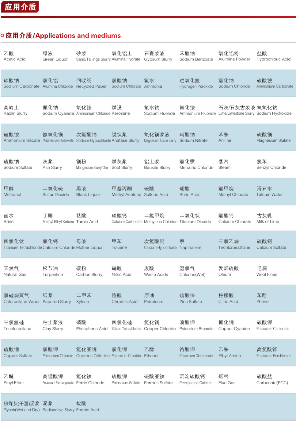 SZ643TC氣動擺動式陶瓷進(jìn)料閥